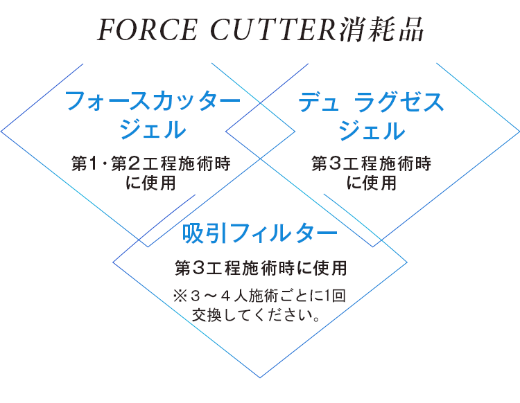 FORCE CUTTER -フォースカッター-｜最高峰の美ボディマシン